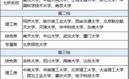 雙一流a和b有什么區別