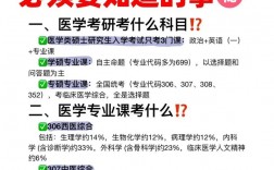 臨床醫(yī)學(xué)考研好考嗎