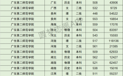 2024年廣東第二師范學(xué)院排名