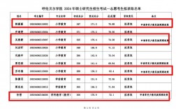 呼倫貝爾學院考研好考嗎？復試通過率？