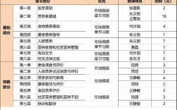 營養(yǎng)師報(bào)考條件2024最新規(guī)定