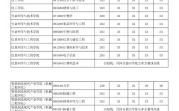 新疆大學(xué)研究生分?jǐn)?shù)線 考研難度大嗎