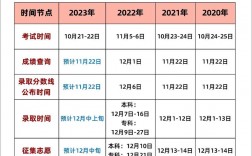 江西省成人高考成績公布時間(江西師范大學(xué)自考官網(wǎng))