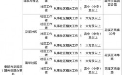社區(qū)工作者待遇最新政策(可以申請(qǐng)多少補(bǔ)貼)