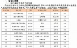 山西工學(xué)院考研好考嗎？復(fù)試通過(guò)率？