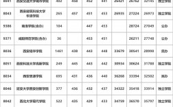 2024年陜西省公辦二本大學排名及分數線