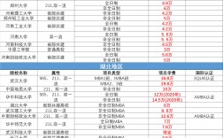 自考研究生費(fèi)用大約多少 需要什么條件
