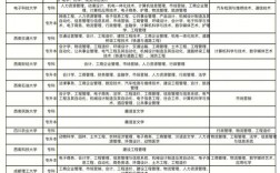 自考大專16門(mén)都有什么