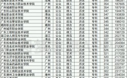 廣東中專公辦學(xué)校排名前100(廣東公辦技校有哪些學(xué)校)