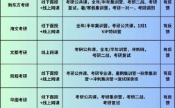 鄭州考研機(jī)構(gòu)實力排名最新2024年