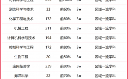 江蘇海洋大學(xué)是幾本