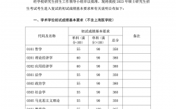 復(fù)旦大學(xué)研究生分?jǐn)?shù)線2023(復(fù)旦大學(xué)會計碩士分?jǐn)?shù)線)