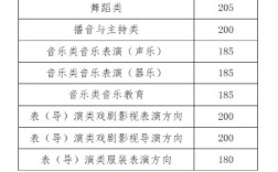 聲樂(lè)藝考分?jǐn)?shù)線