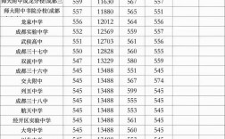 2024年壺關(guān)一中中考錄取分?jǐn)?shù)線