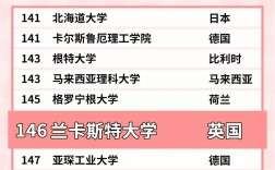蘭卡斯特大學世界排名
