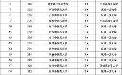 中醫(yī)藥大學(xué)錄取分?jǐn)?shù)線2024