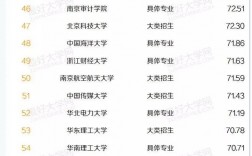 中國(guó)會(huì)計(jì)學(xué)排名(會(huì)計(jì)專業(yè)大學(xué)排名榜)