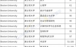 波士頓大學(xué)qs排名