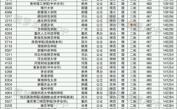 470分左右能上什么好的大學(470分能上哪些公辦大學)