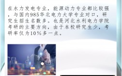河北水利電力學院考研好考嗎？復試刷人厲害嗎？