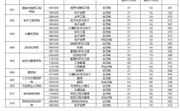 西安郵電大學(xué)考研分?jǐn)?shù)線