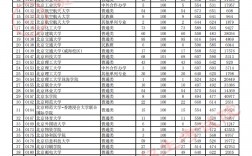 2024本科分數線(2024年全國各大學錄取線)