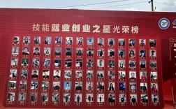2025年合肥騰飛技工學(xué)校有哪些專業(yè)？招生計(jì)劃一覽