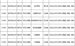 深圳開放大學學歷有用嗎(電大學歷即將取消)