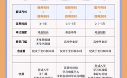 大專畢業可以自考本科嗎