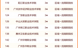 2024年廣東民辦專科排名