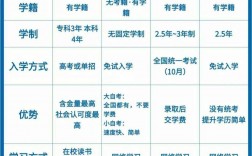 成人自考是全日制嗎 報考需要什么條件