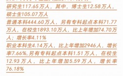 大學(xué)讀完后是研究生還是碩士生(含金量高高不高)