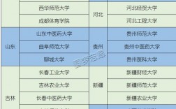 有保研的二本院校(考研績點要求)