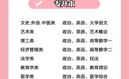 成人高考專升本法學考試科目(法律專業專升本考哪些科目)