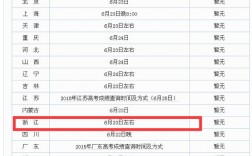 2024年高考錄取結果查詢入口
