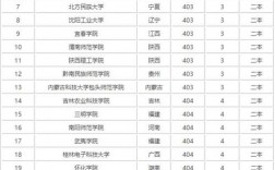 400分文科能上什么樣的大學(xué)(張雪峰建議低分文科女孩專業(yè))