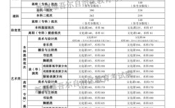 新疆成人高考錄取分?jǐn)?shù)線