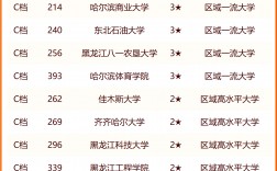 黑龍江本科二批有哪些大學 最低錄取分數線多少