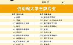 伯明翰大學(xué)排名qs