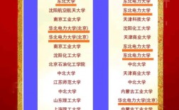 山西能源學院考研好考嗎？復試通過率？