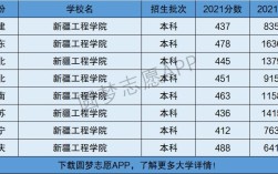 2024年新疆工程學(xué)院排名
