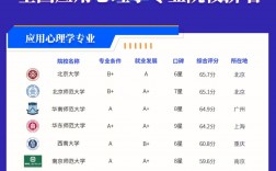 應(yīng)用心理學(xué)專業(yè)排名(心理學(xué)全國學(xué)校排名)