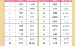 2024高考人數(shù)