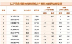 有專科的本科學(xué)校