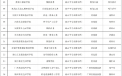 大專可以報幾個志愿？幾個專業？