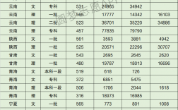 天津師范大學(xué)2024錄取分?jǐn)?shù)線(xiàn)(考多少分能上天津師范大學(xué))