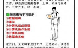 零基礎(chǔ)如何自學(xué)計算機(零基礎(chǔ)怎么學(xué)電腦)