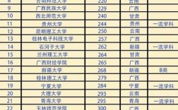 考研b區最容易調劑的大學(中國考研網)