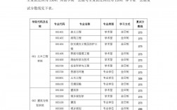 安徽建筑大學考研難度怎么樣？復試刷人厲害嗎？
