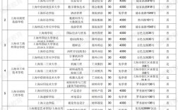 2024年專本貫通有哪些學校及專業